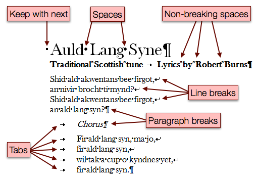 Word 2007 document showing non-printing characters, with annotations naming the characters
